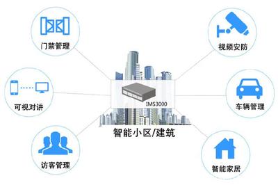 小區(qū)的智慧大腦 升級(jí)您的智能生活——智能小區(qū)物聯(lián)網(wǎng)解決方案與人工智能行業(yè)應(yīng)用系統(tǒng)集成服務(wù)